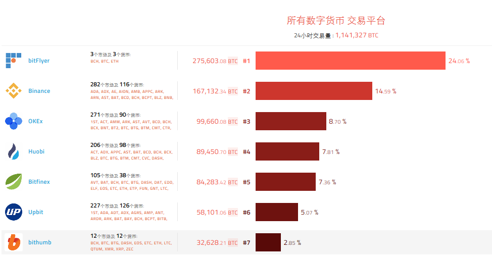 包含关闭虚拟货币交易平台的词条
