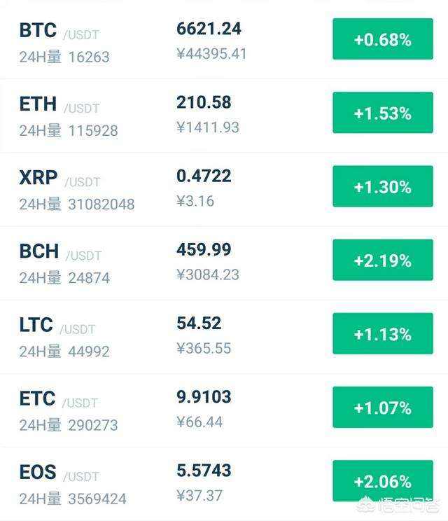 包含国内可以购买虚拟货币的平台的词条