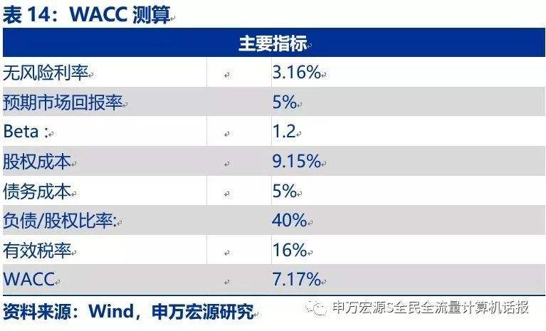 ps估值法，ps估值法适用于哪些企业