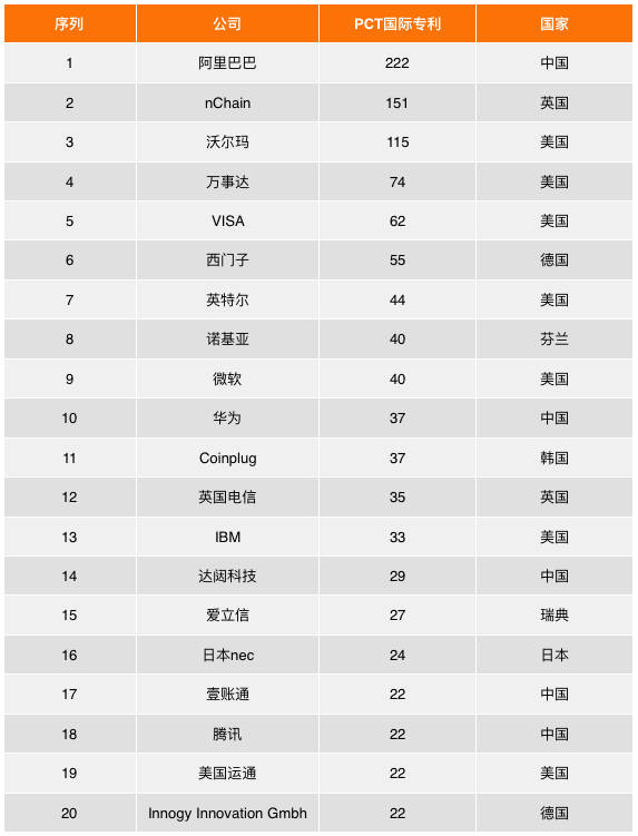 区块链币排名，区块链五大币种排行榜
