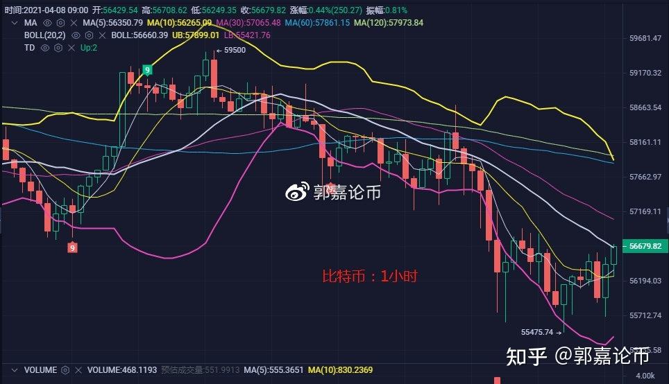 比特币以太坊行情分析，比特币以太坊行情分析最新