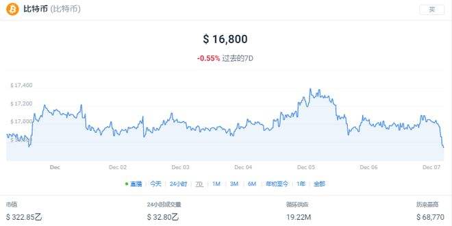 包含3月17日比特币价格行情分析的词条