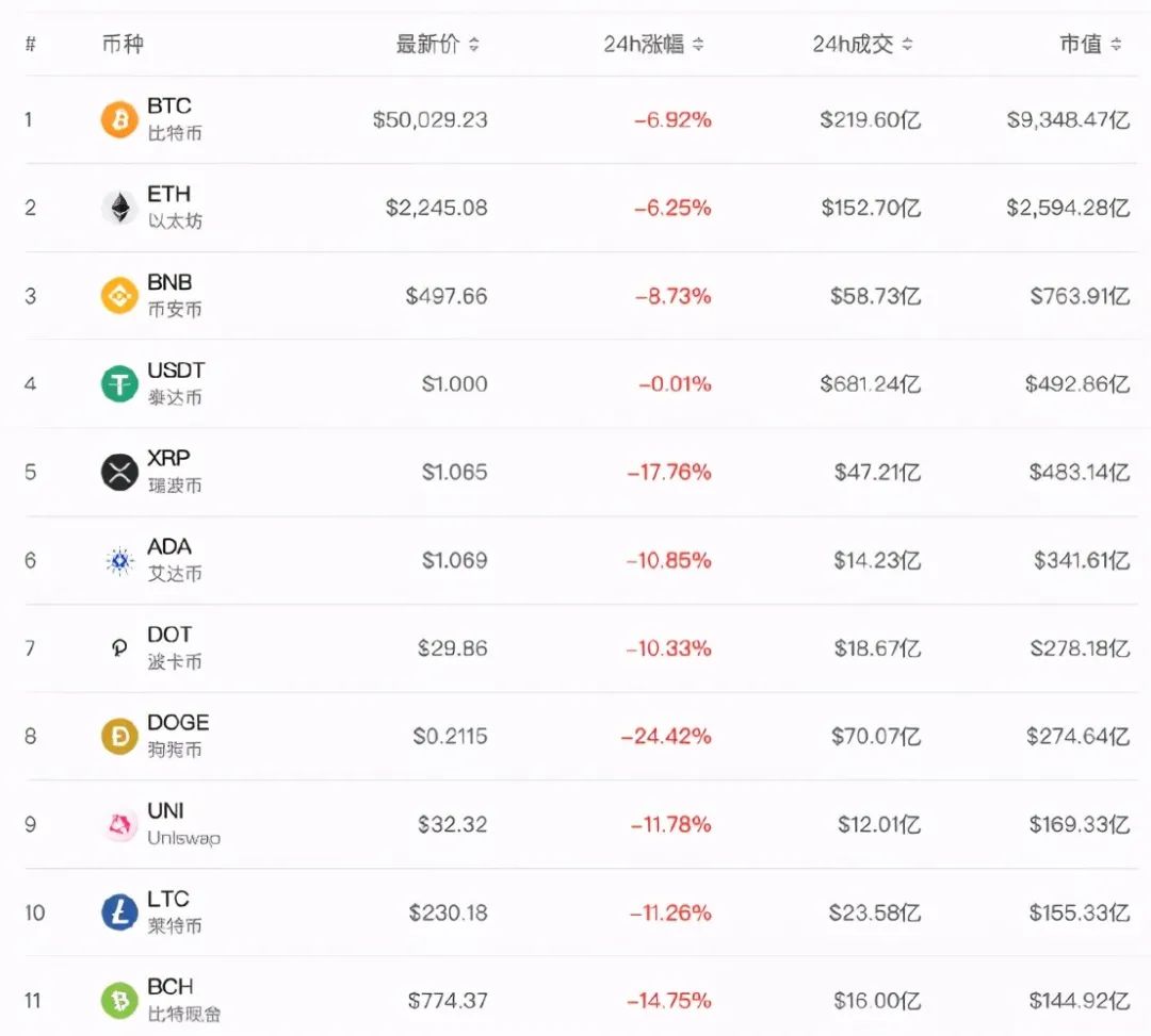 比特币现在什么价格，比特币现在什么价格合适