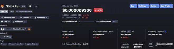 狗币下载地址2022，doge狗狗币下载地址
