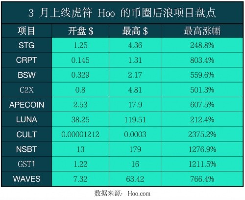 虎符交易所清退大陆用户了没有？的简单介绍