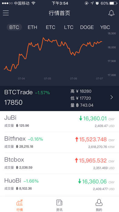 用手机怎么交易比特币，手机怎么买比特币,比特币交易教程