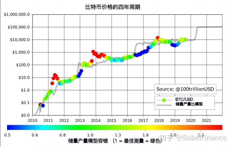 减产币减产时间，减产币减产时间怎么算