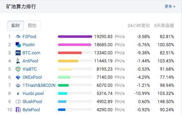 关于矿机11月15日的信息