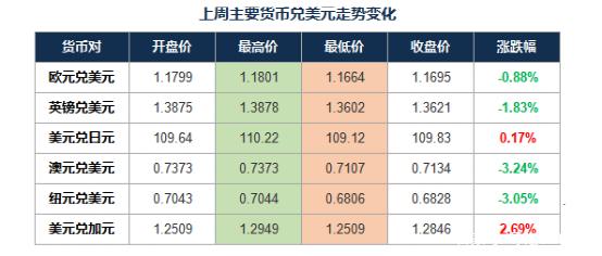 货币汇率排行，货币汇率排行榜人民币