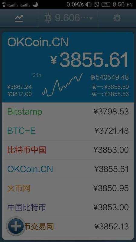 比特币现值多少，比特币现值多少美元