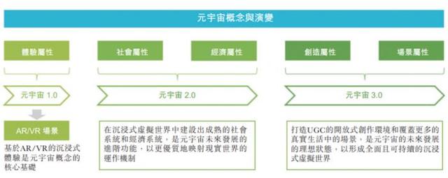 元宇宙概念是什么意思，服装元宇宙概念是什么意思