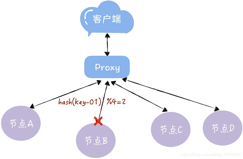 哈希算法为什么不可逆，哈希算法为什么不可逆运算