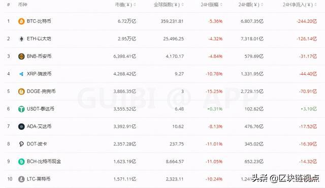 Shib币实时价格，Shib币今日最新价格