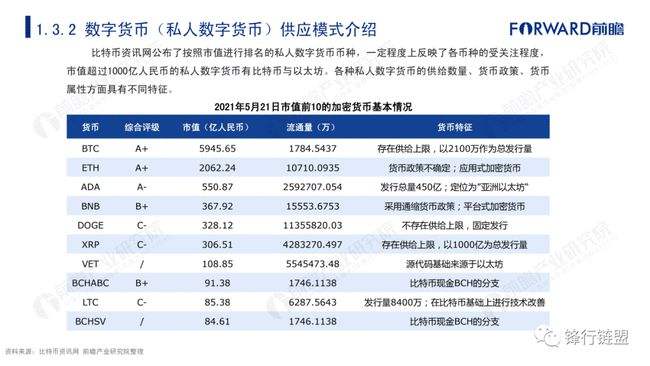 数字货币官网下载，数字货币官网下载最新版