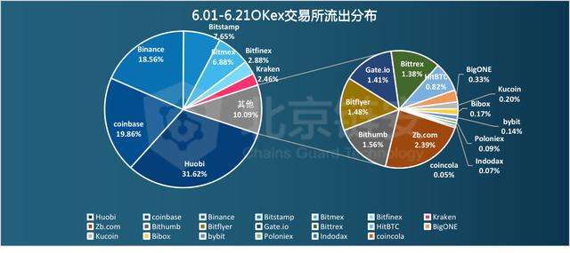 三大交易所清场，清理整顿交易场所