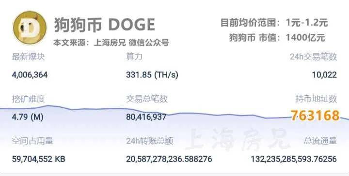 狗狗币未来的升值空间，狗狗币未来的升值空间有多大