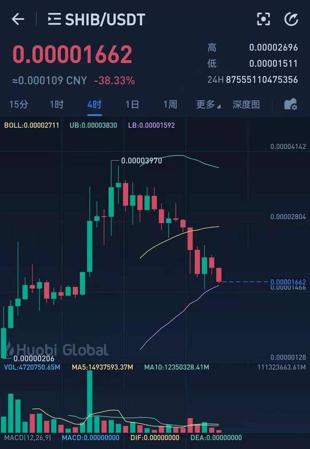 比特币大跳水，比特币大跳水华人首富