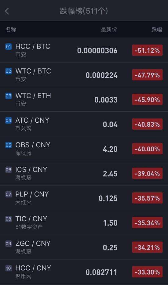 中币为啥不清退中国用户，货币真的要清退大陆用户吗