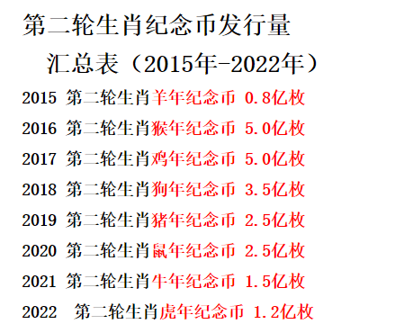 2022年可能大涨的币种，2022最可能大涨的几种币
