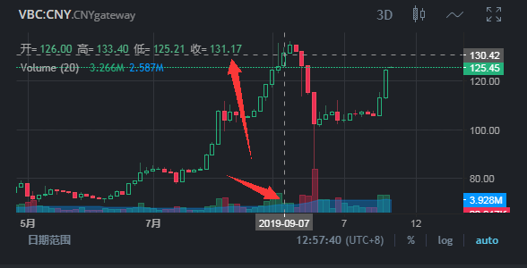 雷达币现在什么情况，雷达币什么情况能开网吗