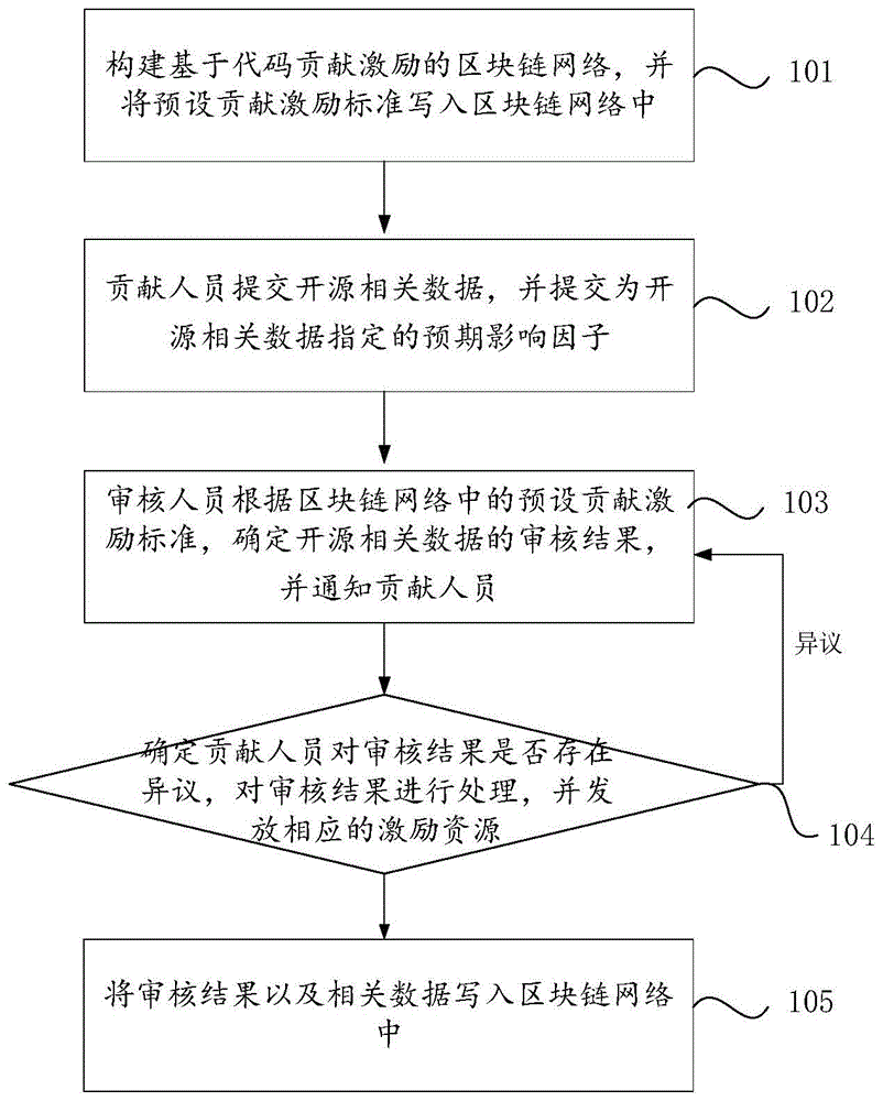 pi币开源代码，pi币开源代码怎么查
