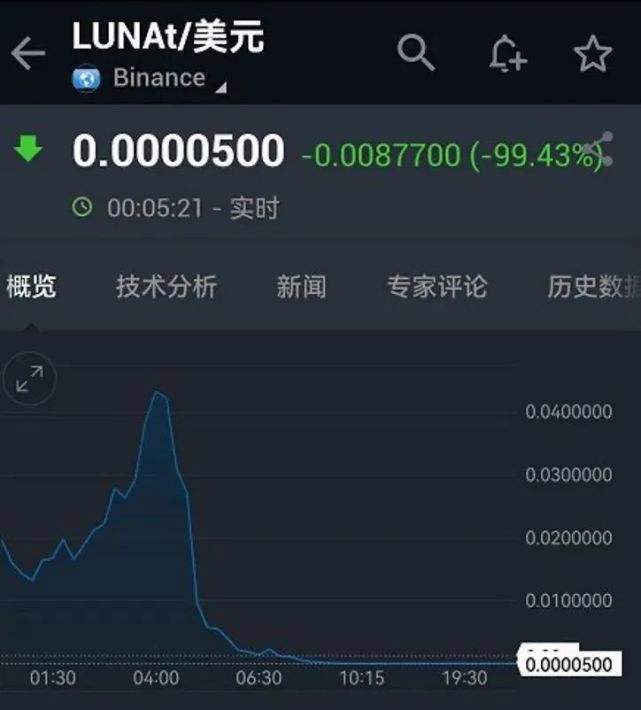 包含LUNC币交易平台最新下载的词条