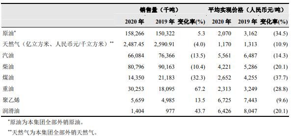 包含中国石油发行价是谁订价的词条