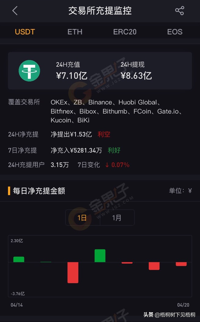 用什么软件能获取比特币，用什么软件能获取比特币的钱