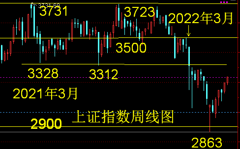 6月1日月线收线的简单介绍