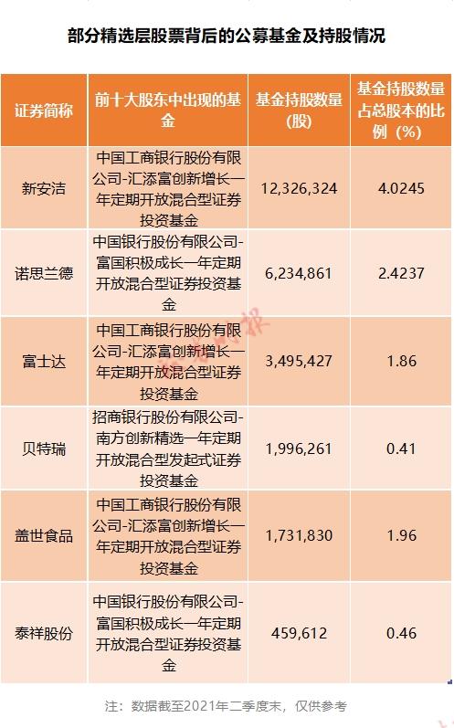 券商股票排名，券商股票排名前十