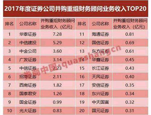 券商股票排名，券商股票排名前十