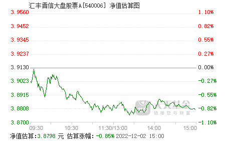 今日基金大盘，今日基金大盘走势图行情
