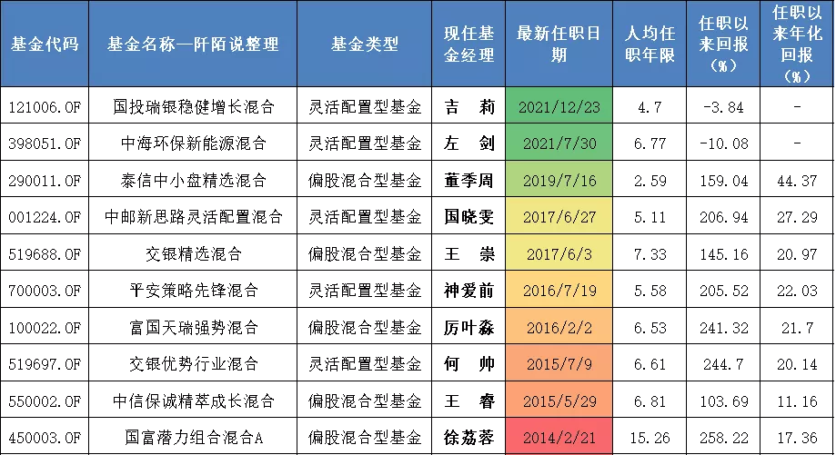 今日基金大盘，今日基金大盘走势图行情