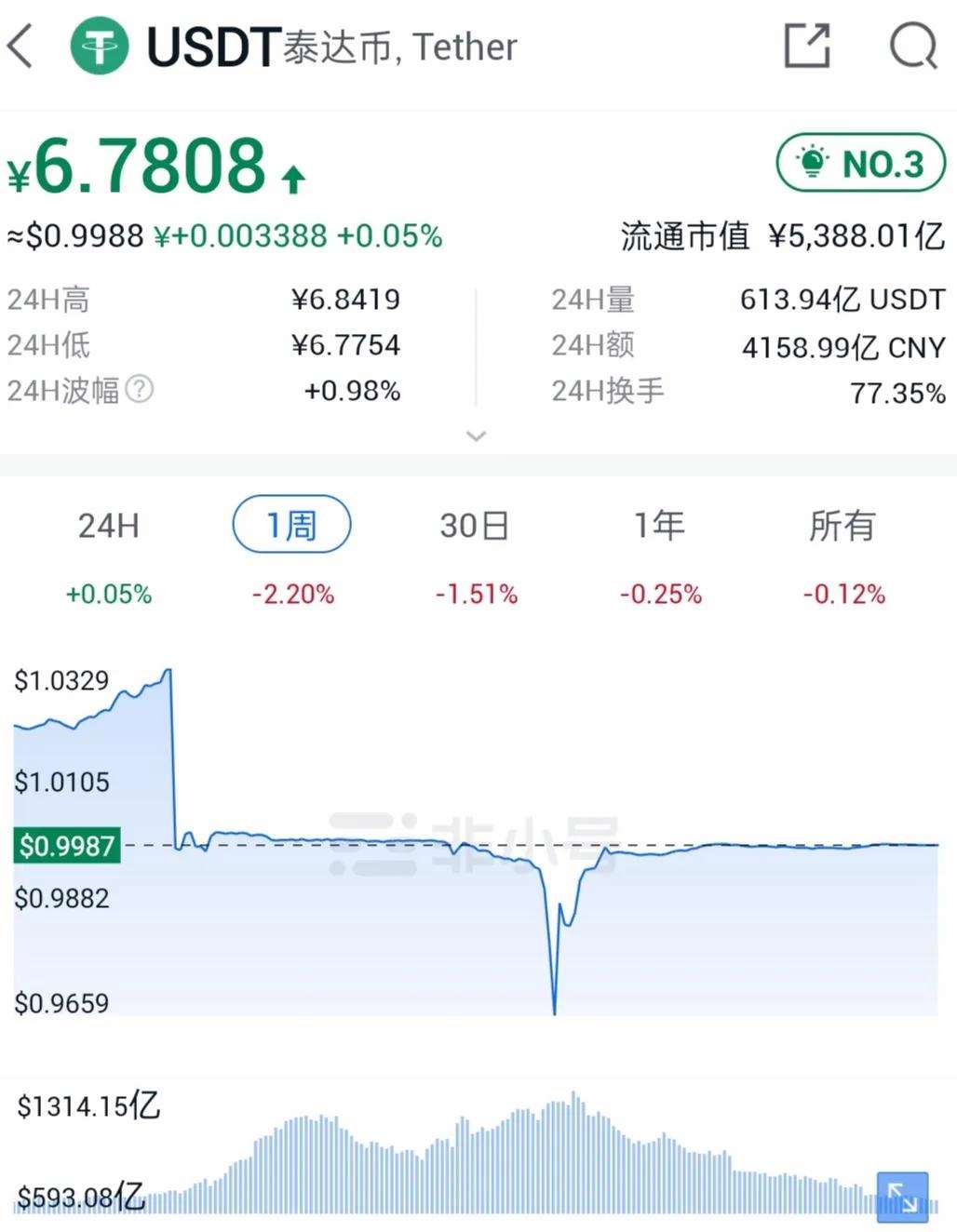 泰达币兑换，泰达币兑换美金在国内取违法吗