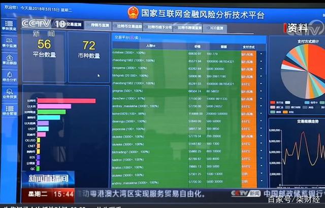 虚拟币交易软件排行榜，虚拟币交易软件排行榜最新