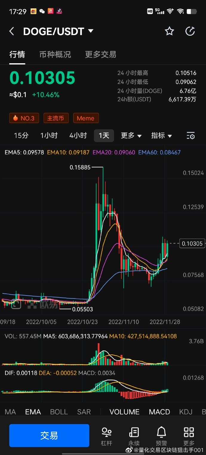 eth币最新价格预测，ETH币价格今日行情价格