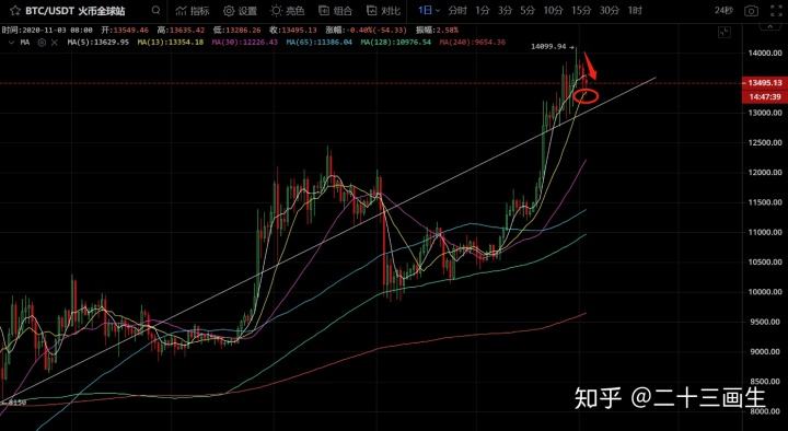 leo兑比特币价格走势互动图表，LEOcoinLEO实时报价