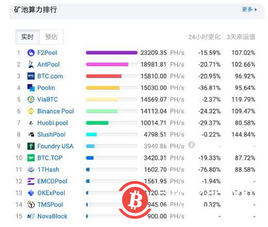 全球十大比特币矿池，全球十大比特币矿池公司