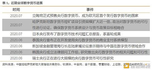 央行的数字货币是什么意思，央行的数字货币是什么意思啊