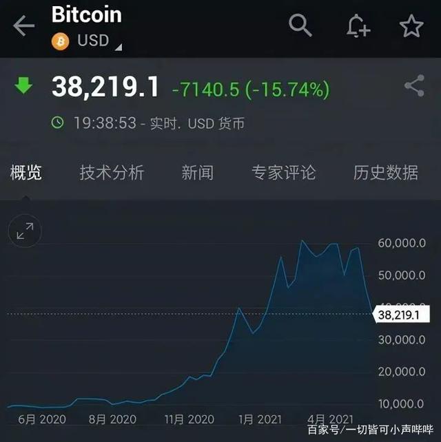 虚拟币暴跌，虚拟币暴跌为什么