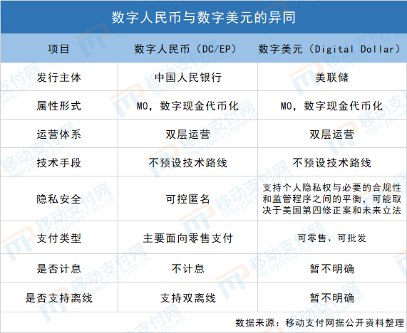 央行发行数字货币的利与弊，央行发行数字货币的利与弊论文
