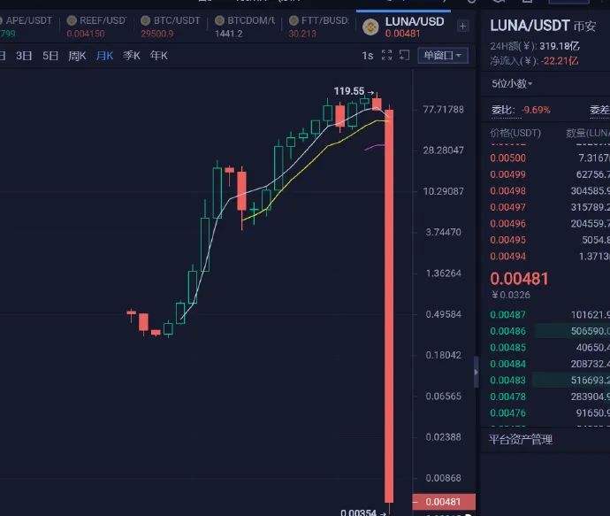 lunc币大涨，luna币为啥涨了这么多