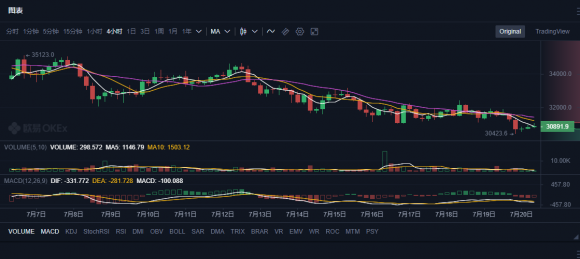 狗狗币每年增发多少，狗狗币每年增发50亿去哪了