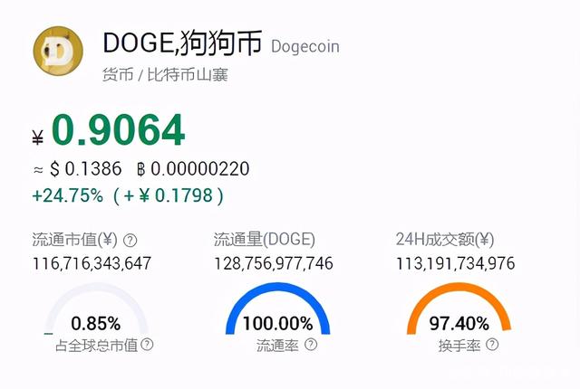 狗狗币预测，狗狗币行情预测
