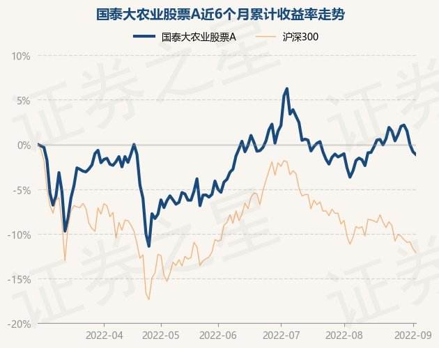 关于江苏国泰股票的信息