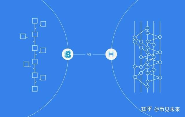 共享带宽区块链挖掘硬件的简单介绍