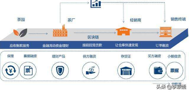 共享带宽区块链挖掘硬件的简单介绍