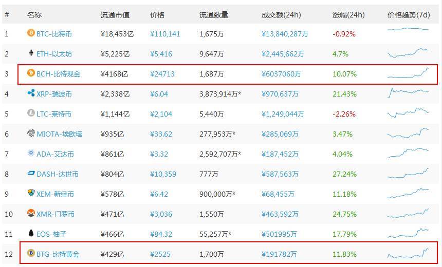 比特币钻石最新价格走势，比特币钻石最新价格走势分析
