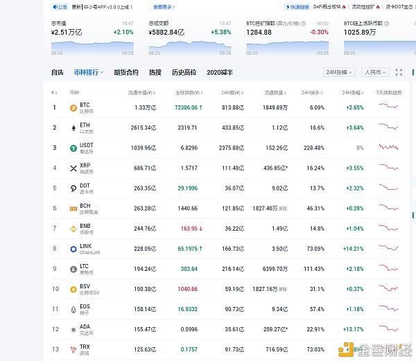 2022fil币最新情况，2022pi币
