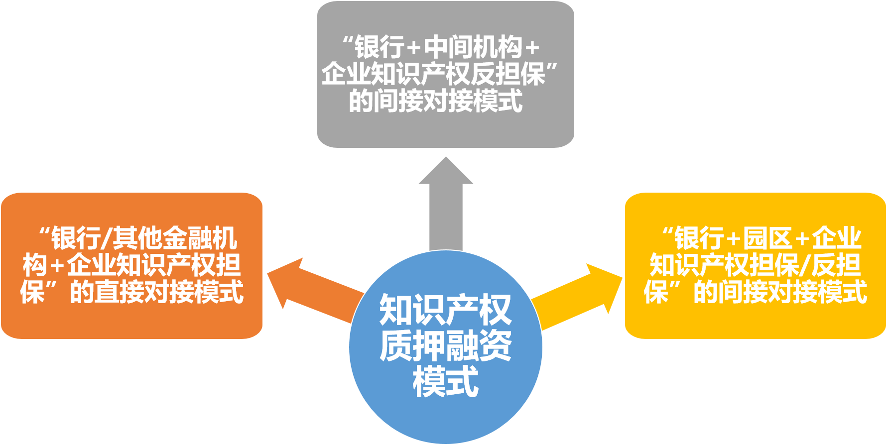 版权的财产权，版权的财产权授权及收益问题